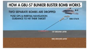 How Bunker Buster Works