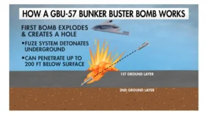 How Bunker Buster Works