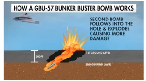 How Bunker Buster Works