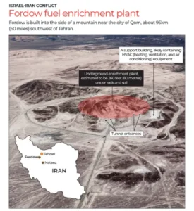 Fordo Iran nuclear site