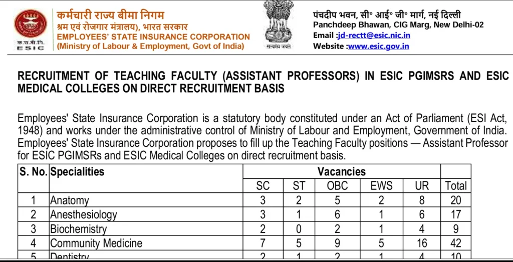 ESIC Recruitment 2025