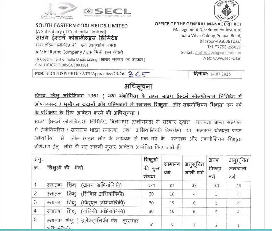 SECL Apprentice Recruitment 2025