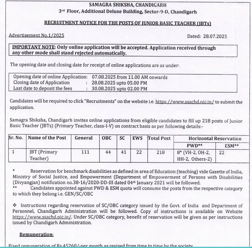 Samagra Shiksha Chandigarh JBT Recruitment 2025