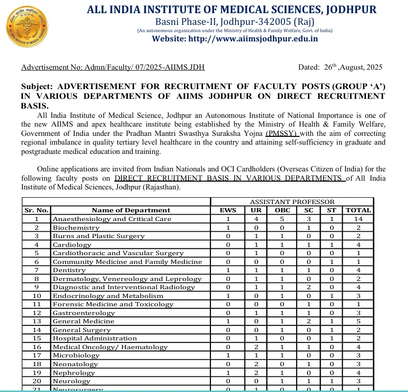AIIMS Jodhpur Recruitment 2025