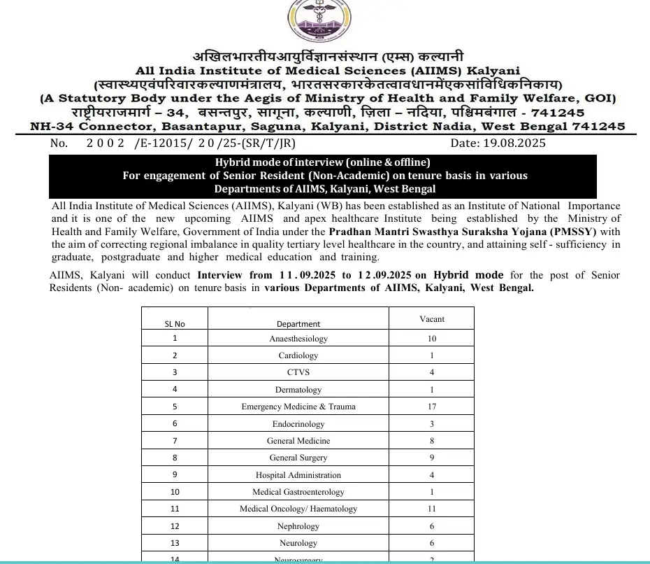 AIIMS Kalyani Senior Resident Recruitment 2025