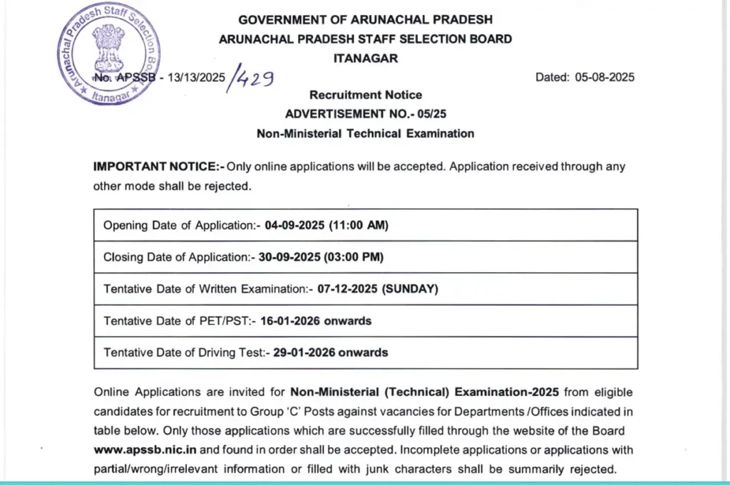 APSSB Pharmacist Recruitment 2025