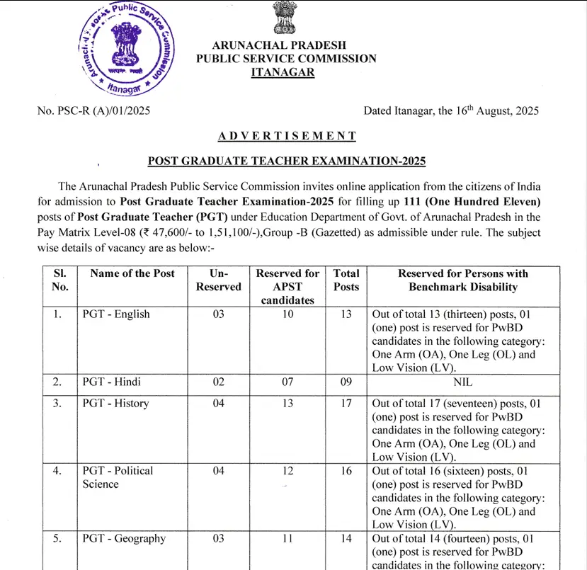 APPSC PGT Recruitment 2025 Notification