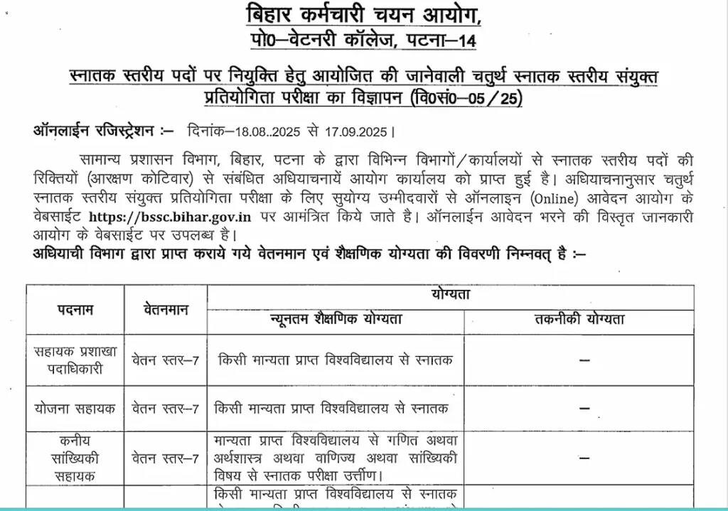BSSC CGL Notification 2025