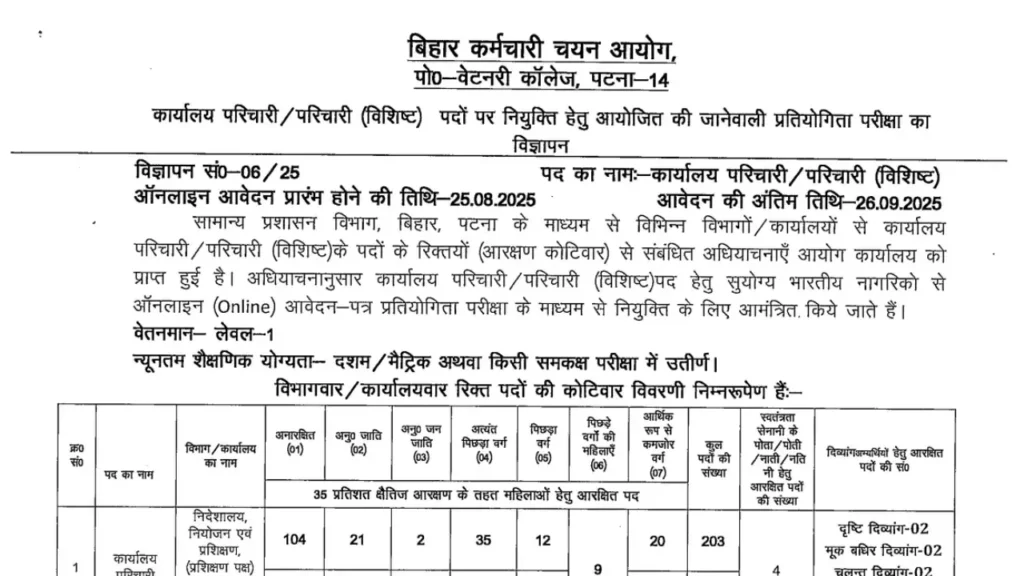 BSSC-Office-Attendant-notification2025 