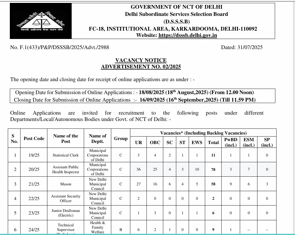 DSSSB Recruitment 2025 Notification