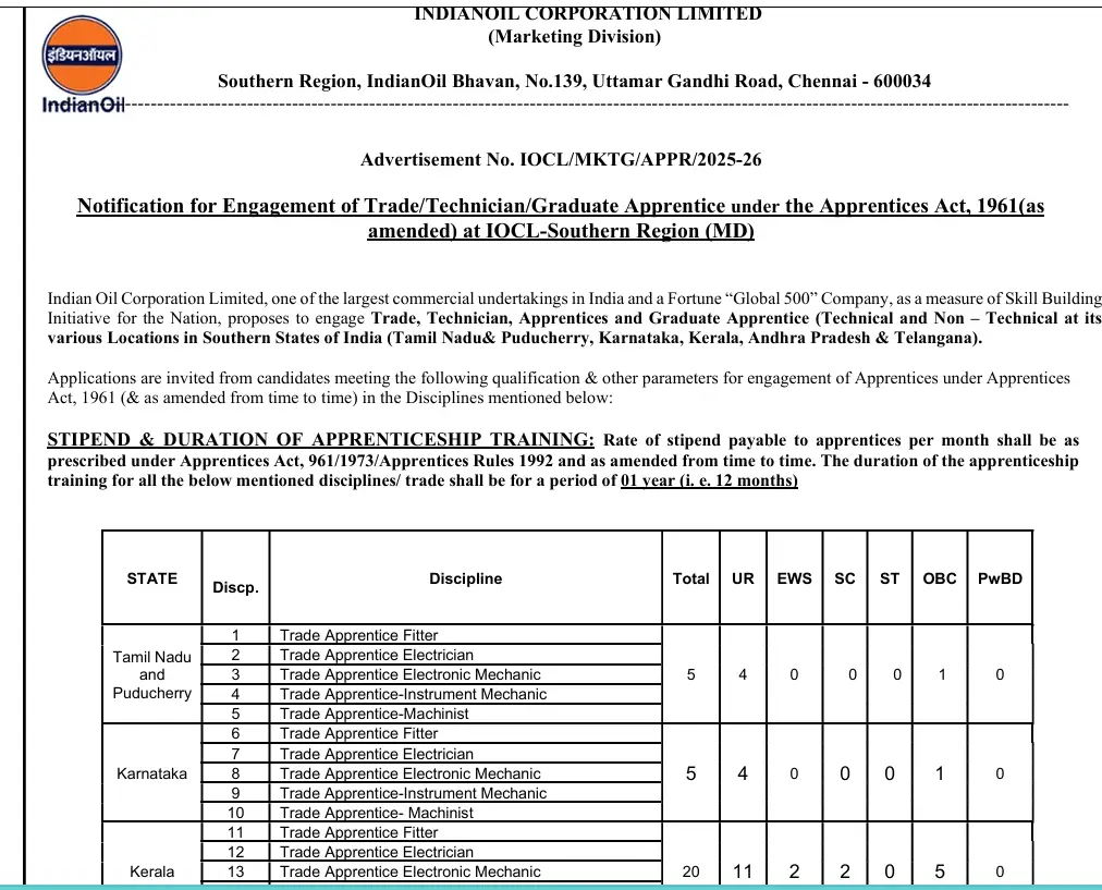 IOCL Apprentice Notification 2025