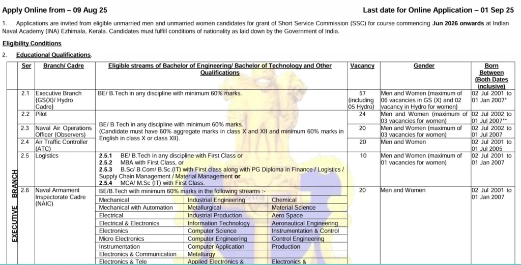 Indian Navy Recruitment 2025 Notification