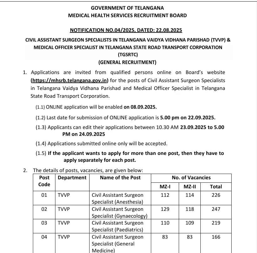 MHSRB Telangana Recruitment 2025
