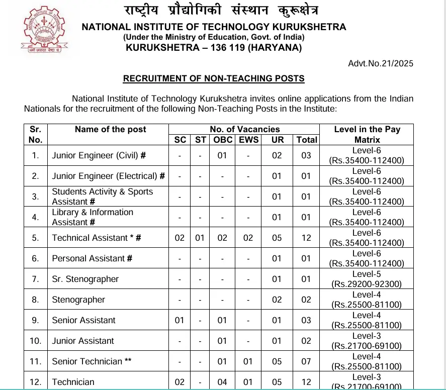 NIT Kurukshetra Recruitment 2025