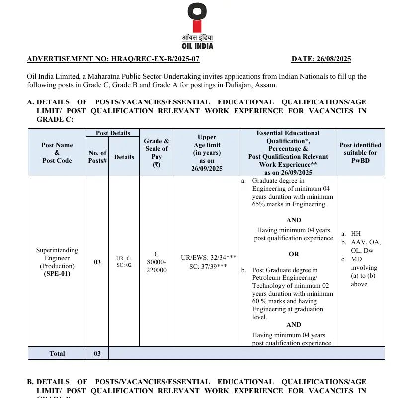 Oil India Grade A, B & C Recruitment 2025