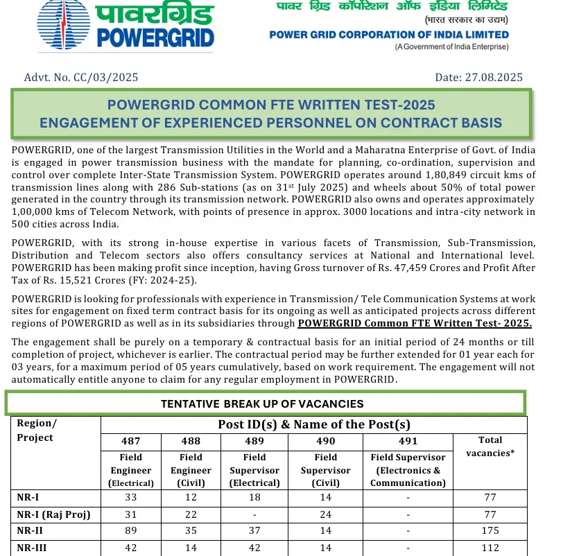 POWERGRID Recruitment 2025 Notification