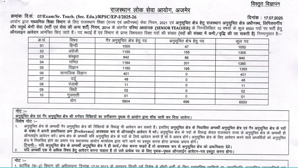RPSC Senior Teacher Recruitment 2025