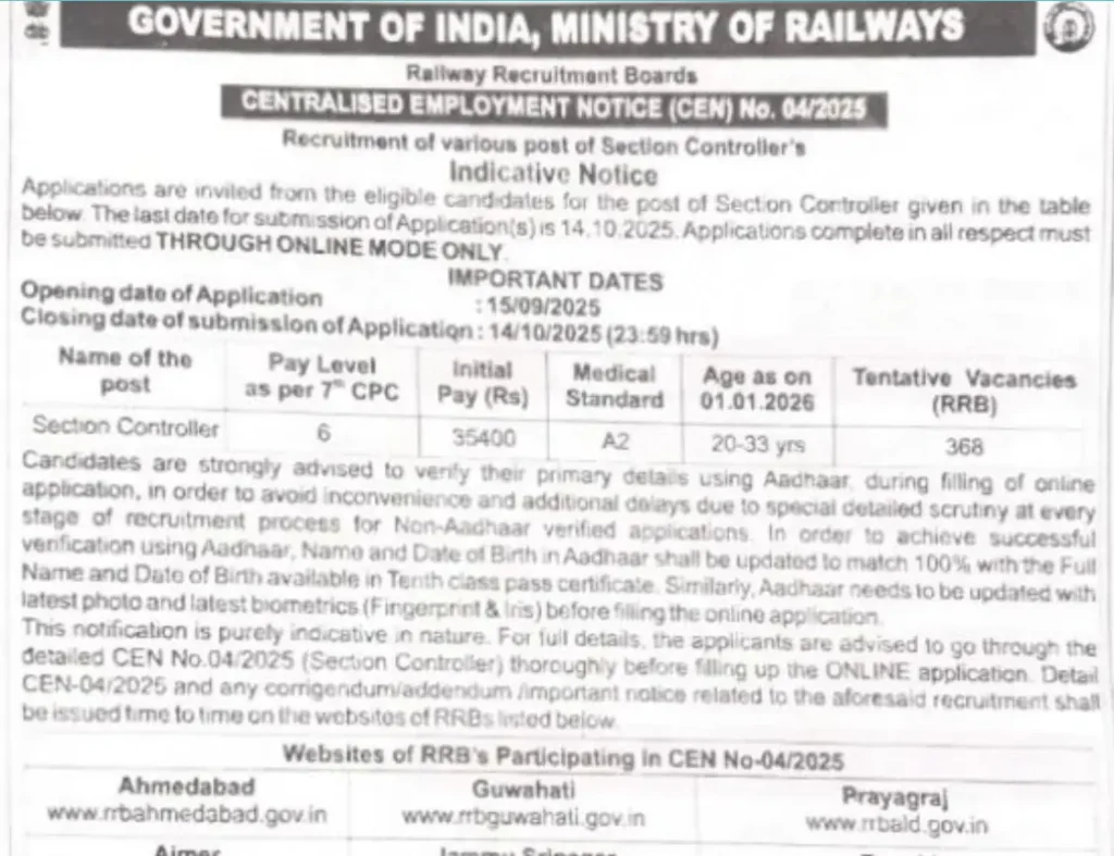RRB Section Controller Notification 2025