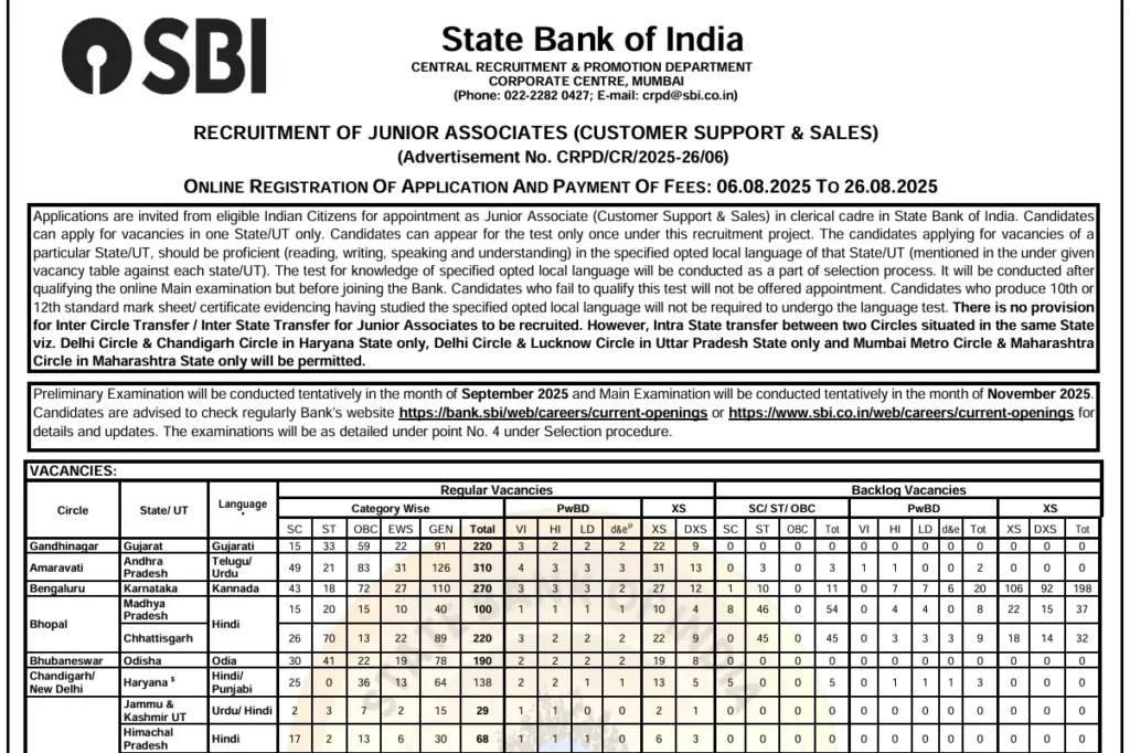 SBI Clerk Recruitment 2025 Notification