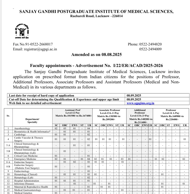 SGPGIMS Faculty Recruitment 2025