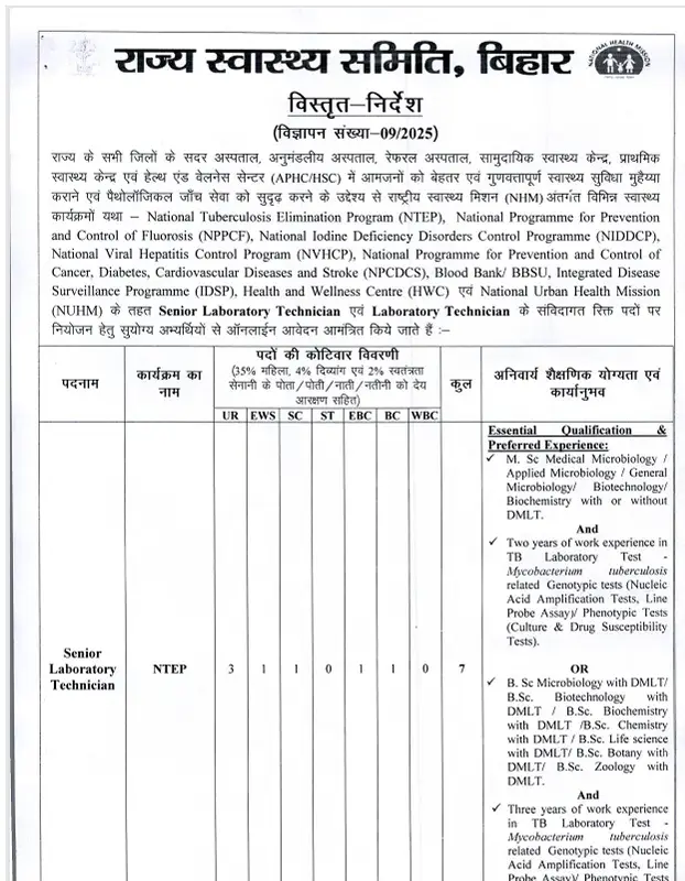 SHS Bihar Recruitment 2025 Notification