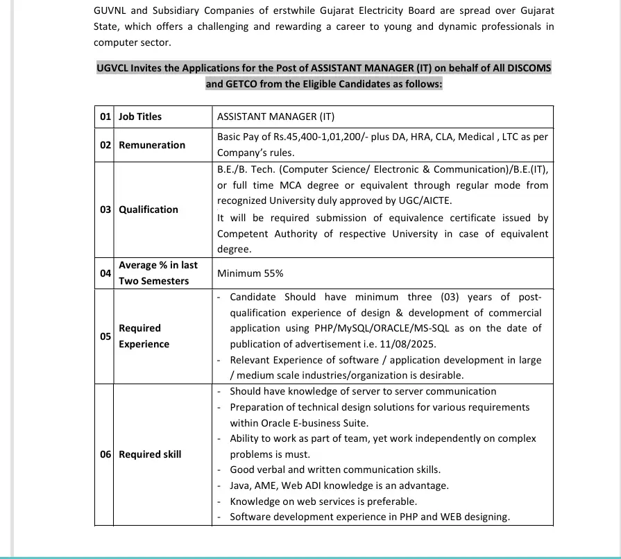 UGVCL Recruitment 2025 Notification