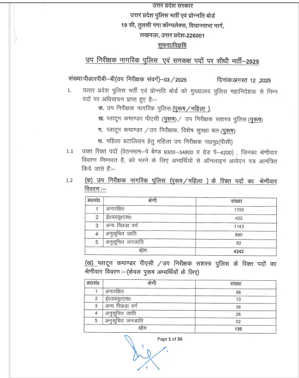 UP SI Recruitment 2025 Notification