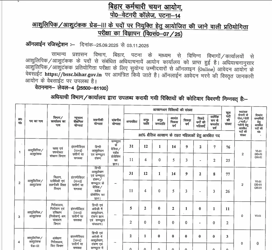 BSSC Stenographer Recruitment 2025