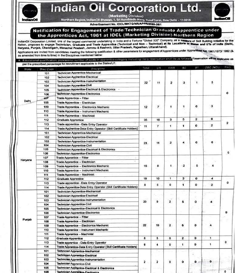 IOCL Notification 2025