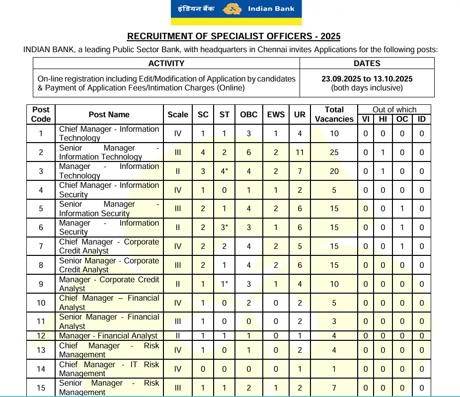 Indian Bank Specialist Officer Recruitment 2025