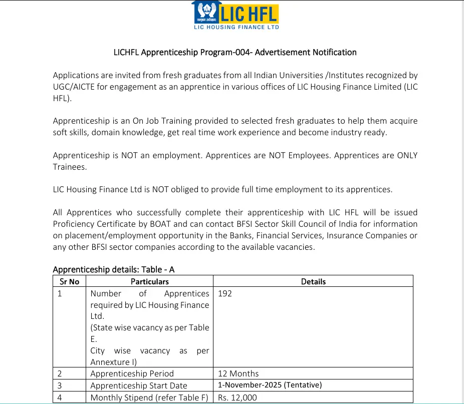 LIC HFL Recruitment 2025 Notification