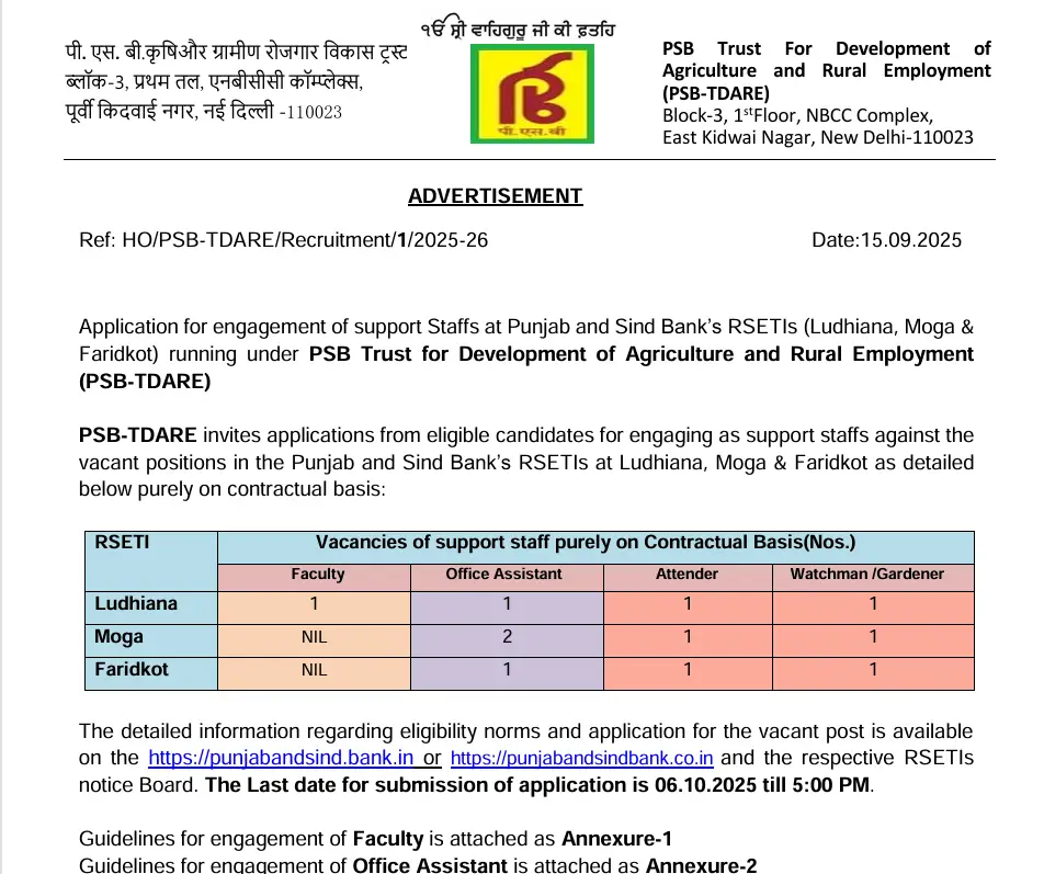 Punjab and Sind Bank Support Staff Notification 2025
