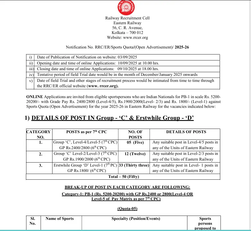 RRC Eastern Railway Recruitment 2025