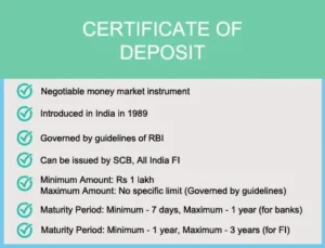 Certificate of Deposit (CD)