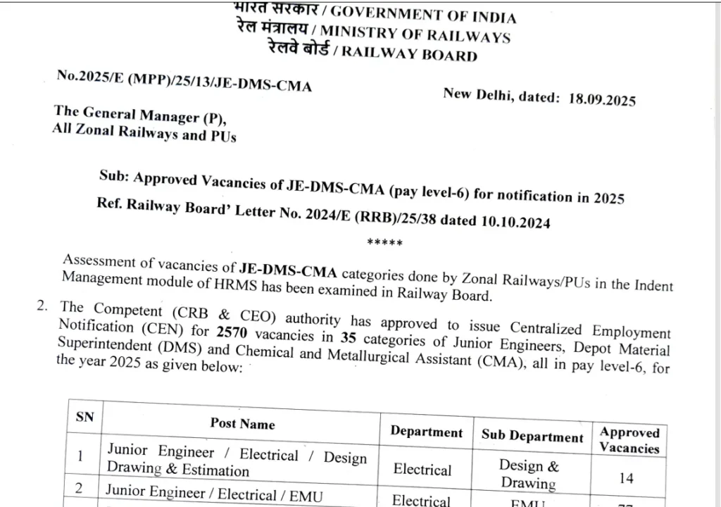 rrb JE Notification 2025