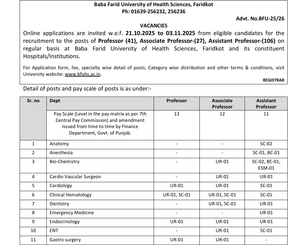 BFUHS Faculty Recruitment 2025