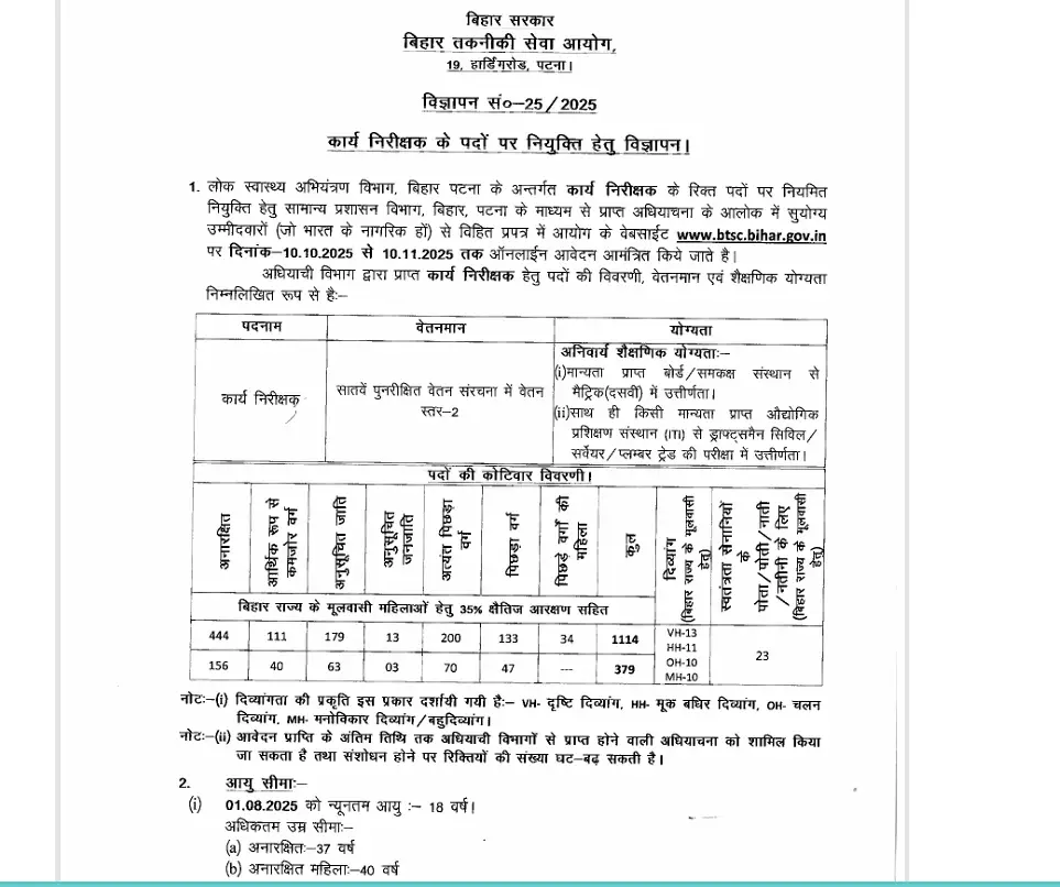 BTSC Work Inspector Recruitment 2025