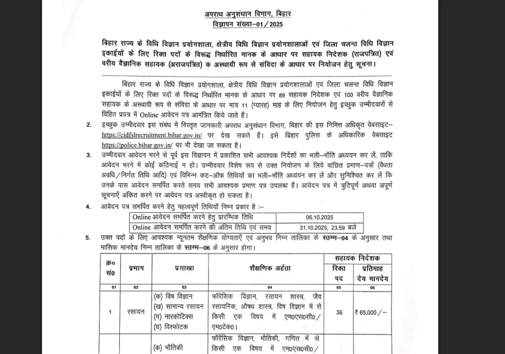 Bihar Police CID Recruitment 2025