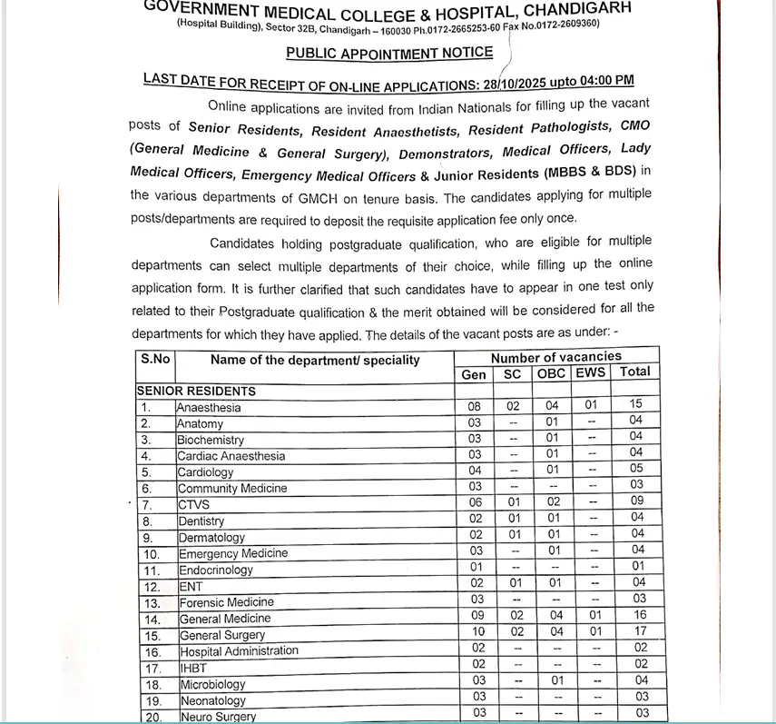 GMCH Chandigarh Recruitment 2025
