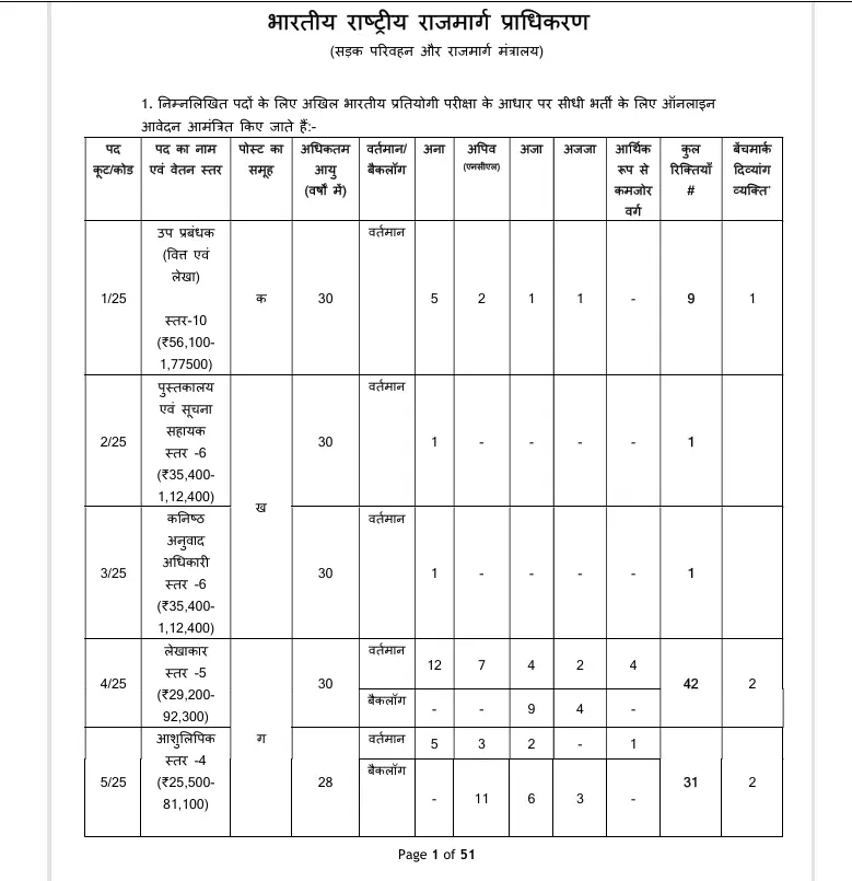 NHAI Recruitment 2025