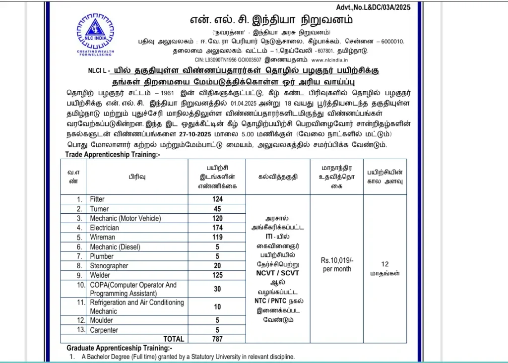 NLC Apprentices Recruitment 2025
