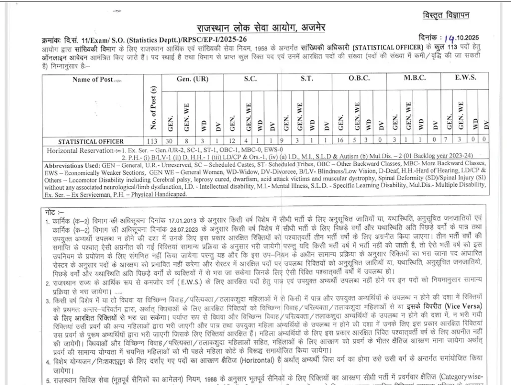 RPSC Statistical Officer Recruitment 2025