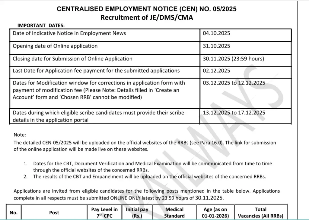 RRB Junior Engineer Recruitment 2025