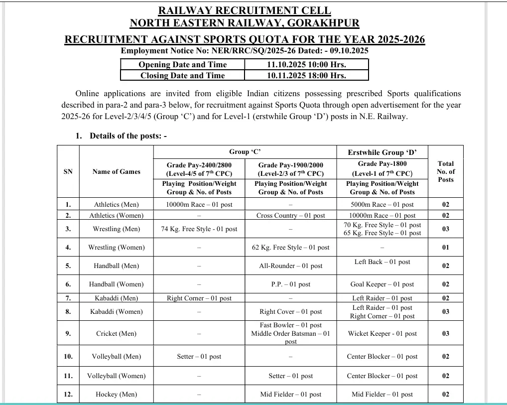Railway Sports Quota Recruitment 2025