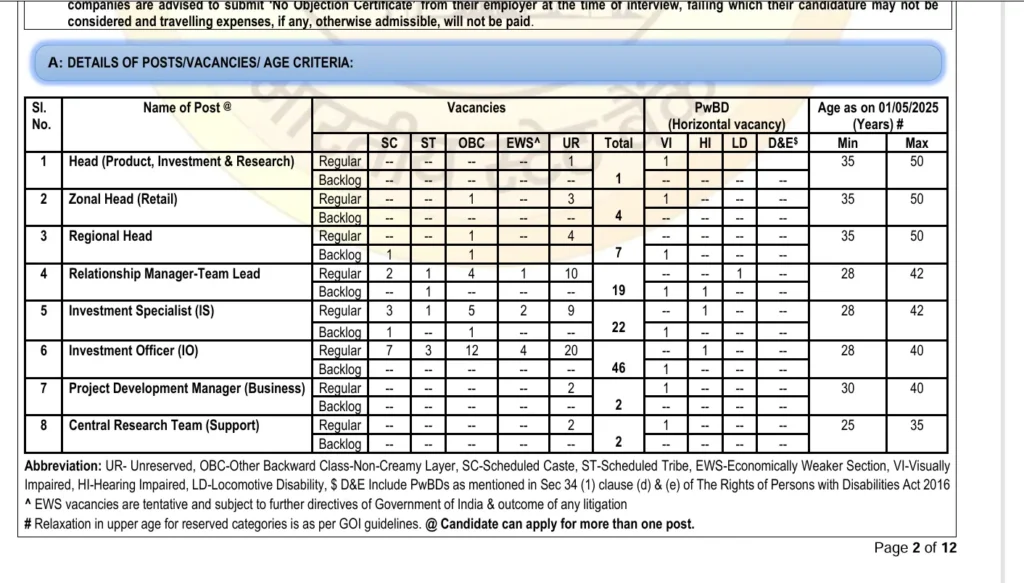 SBI SCO Recruitment 2025