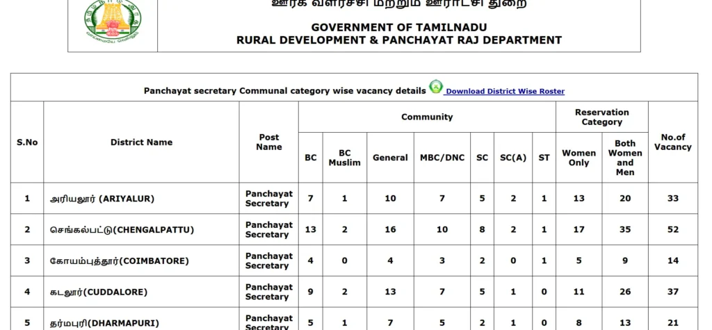 TNRD Panchayat Secretary Recruitment 2025