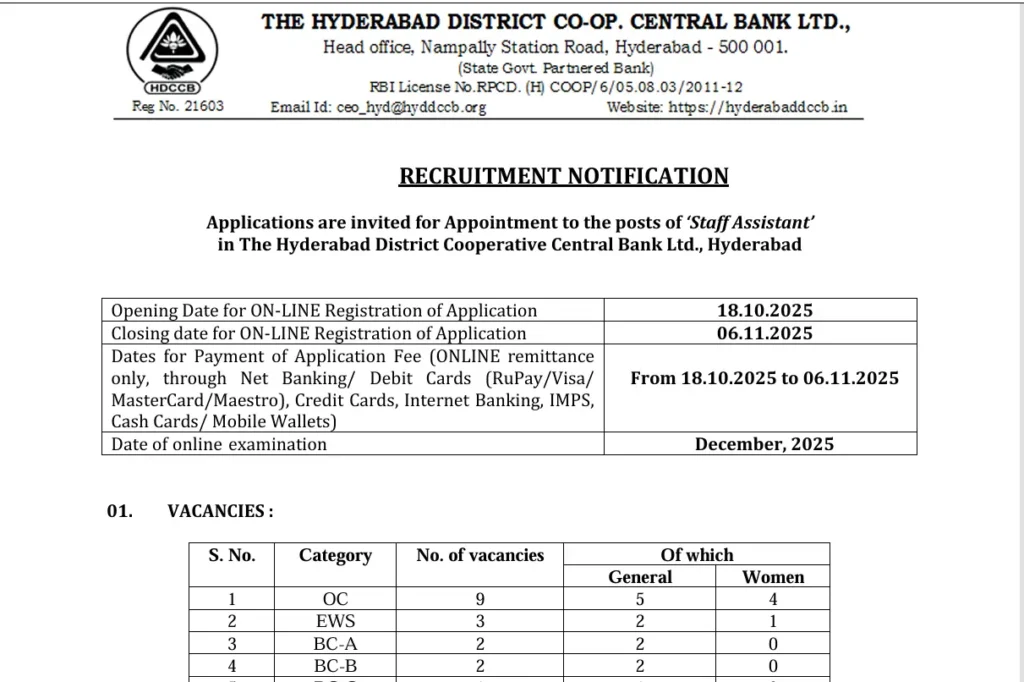 TSCAB Staff Assistant Recruitment 2025