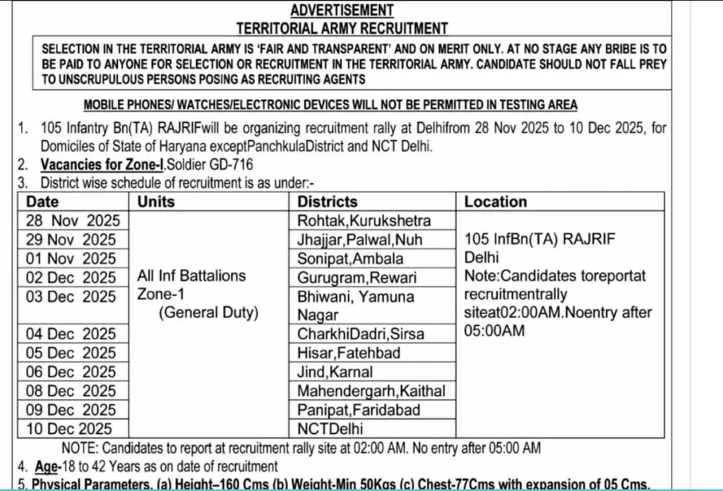 Territorial Army Soldier Recruitment 2025