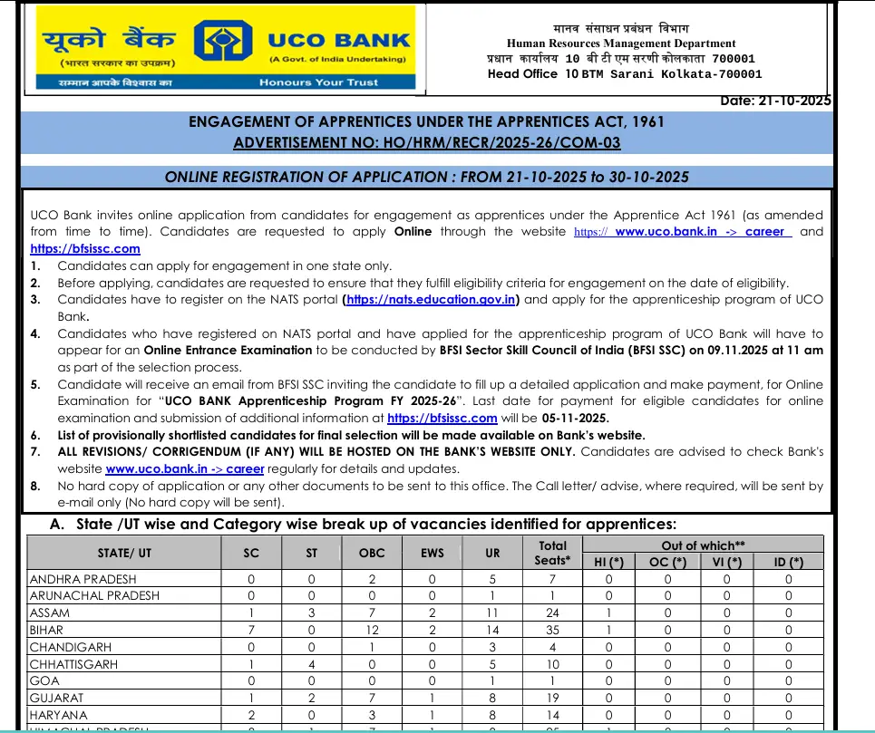 UCO Bank Apprentices Recruitment 2025