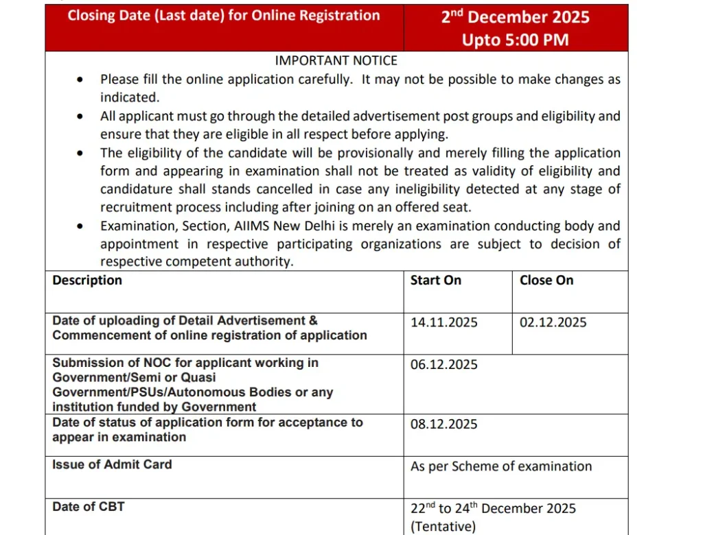 AIIMS CRE Technician Recruitment 2025